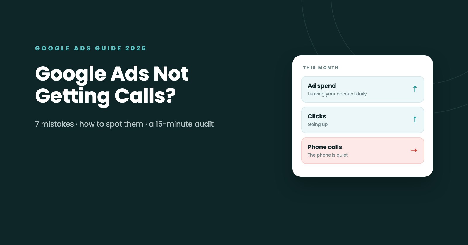 Google Ads guide 2026: Google Ads not getting calls? This month, ad spend and clicks are going up while phone calls stay flat.