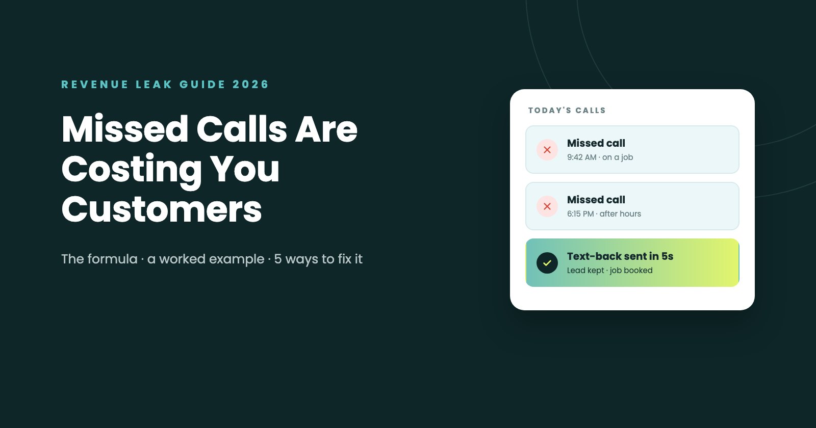 Revenue leak guide 2026: Missed calls are costing you customers. Two missed calls, one on a job and one after hours, then a text-back sent in 5 seconds that keeps the lead and books the job.